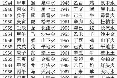 2030年五行|2030年是什么年 2030年是平年还是闰年